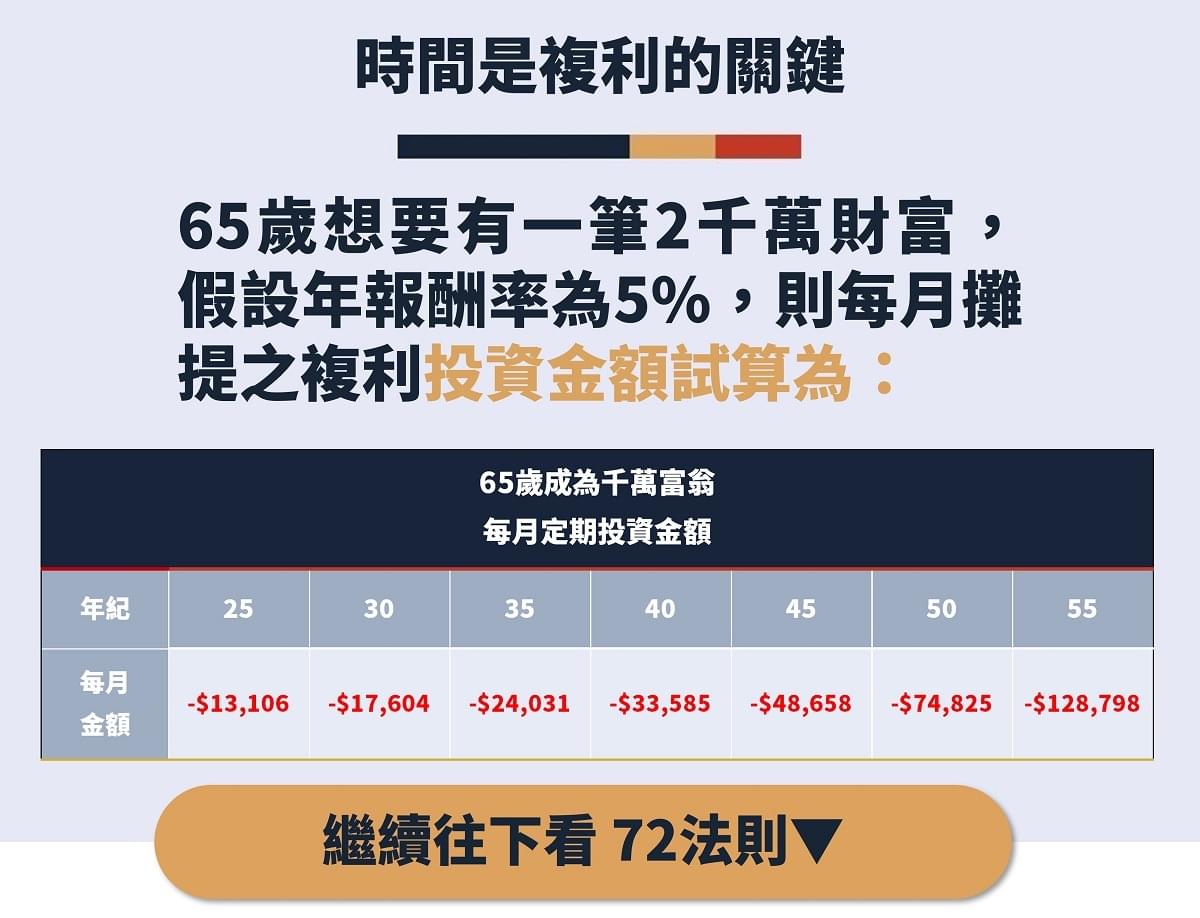 复利 公式 (98) 사진