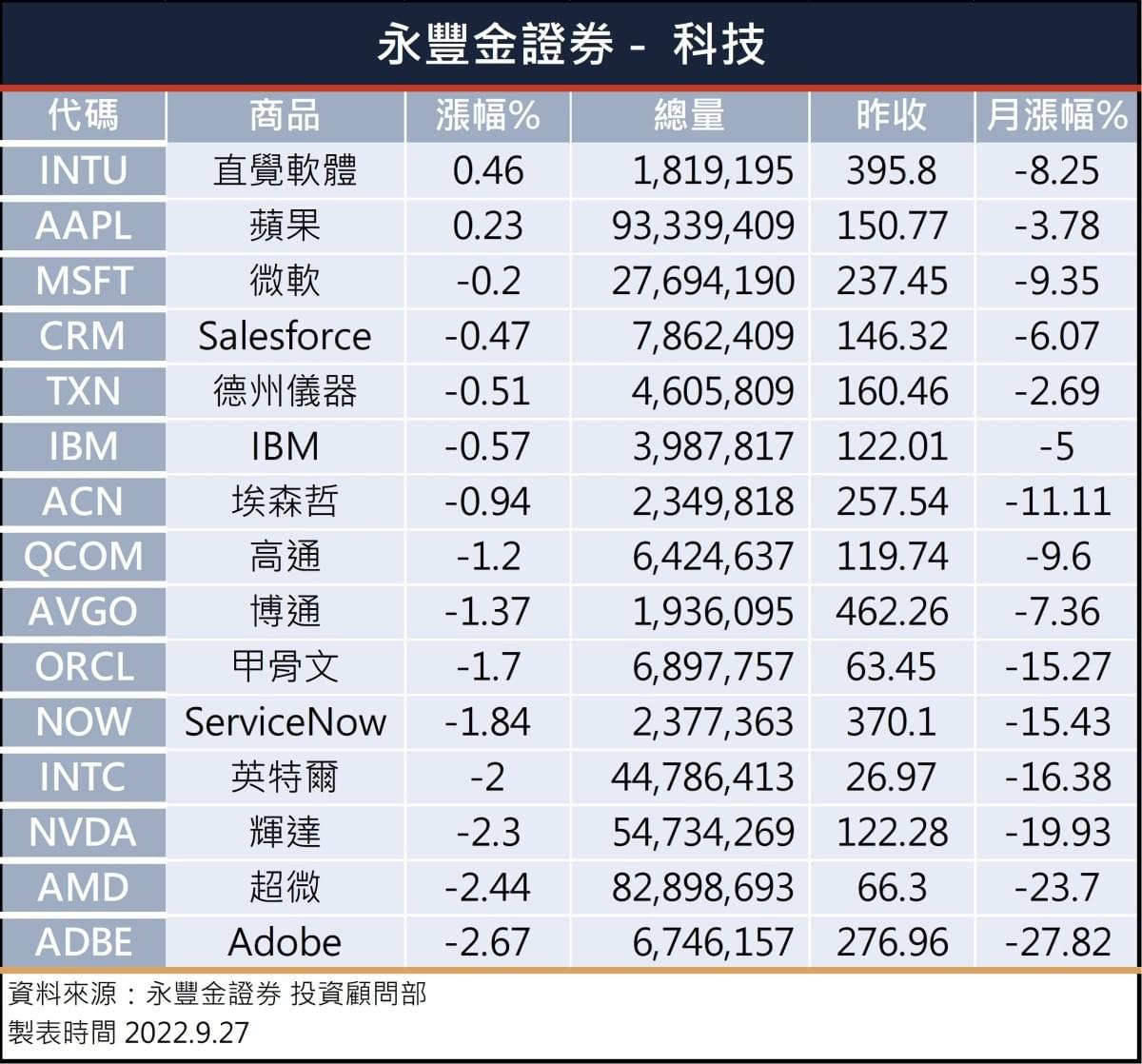美股盤前】歐洲股市早盤開高，美股盤前指數期貨轉漲，鮑爾今晚出席數字貨幣會議!｜豐雲學堂2025 年12 月