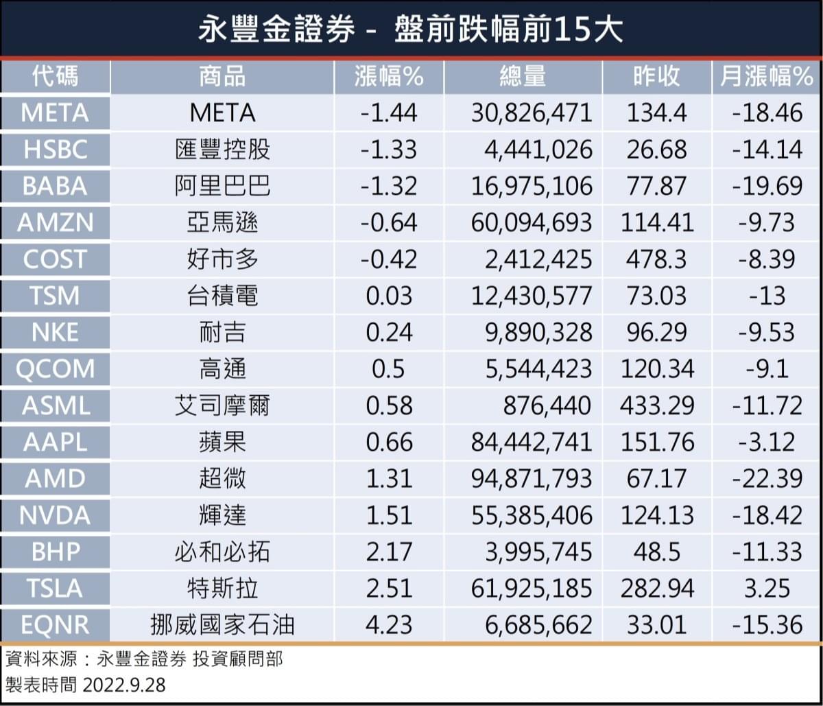 美股盤前】iPhone14需求未達預期蘋果放棄增產計畫! 開盤跌幅前15大美股有哪些?｜豐雲學堂2026 年01 月