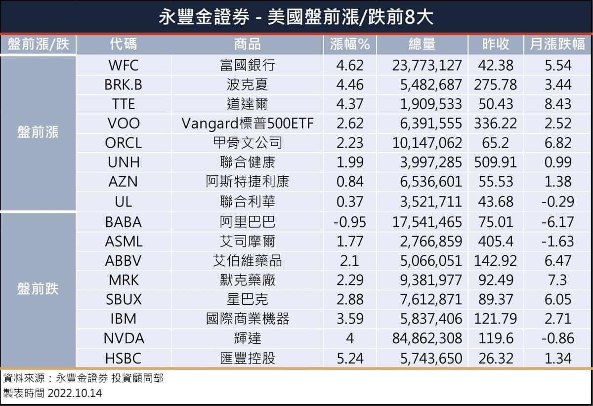 美股盤前】花旗、富國銀行、大摩、小摩等金融巨頭將於今晚發布季報!美國兩大零售商合併計畫最快今日宣布!｜豐雲學堂