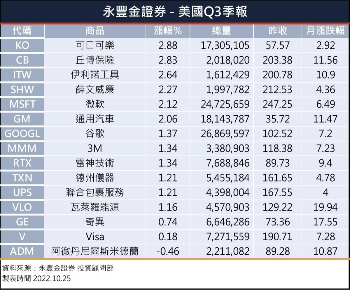 美股盤前】美股超級財報週今晚登場，科技巨頭谷歌、微軟率先發布季報!美股盤前觀望氣氛濃郁!｜豐雲學堂2025 年12 月