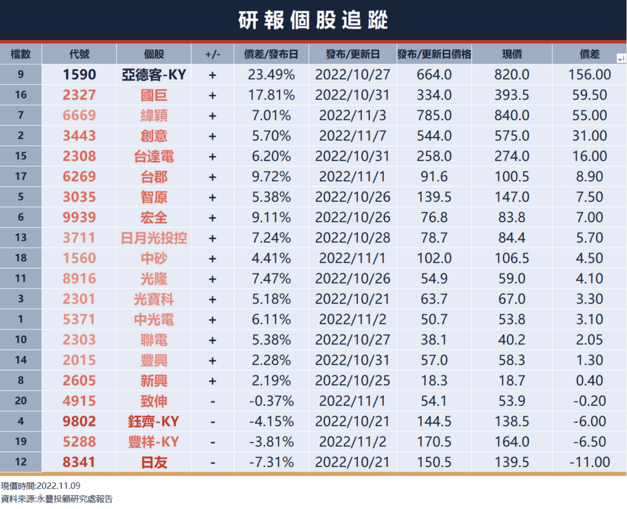 台股盤前】四大指數驚險翻紅、幣圈陷動盪，美元指數走弱有利台股多方行情｜豐雲學堂2026 年01 月