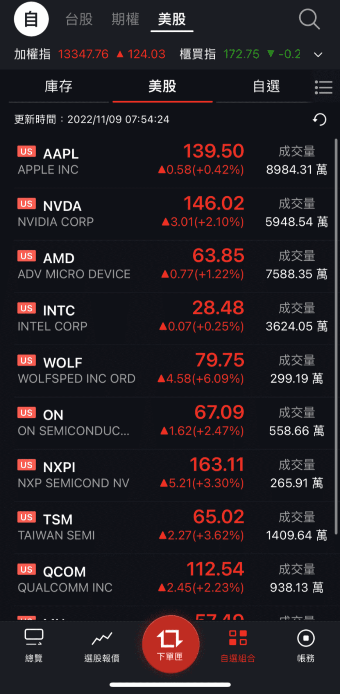 台股盤前】四大指數驚險翻紅、幣圈陷動盪，美元指數走弱有利台股多方行情｜豐雲學堂2026 年01 月