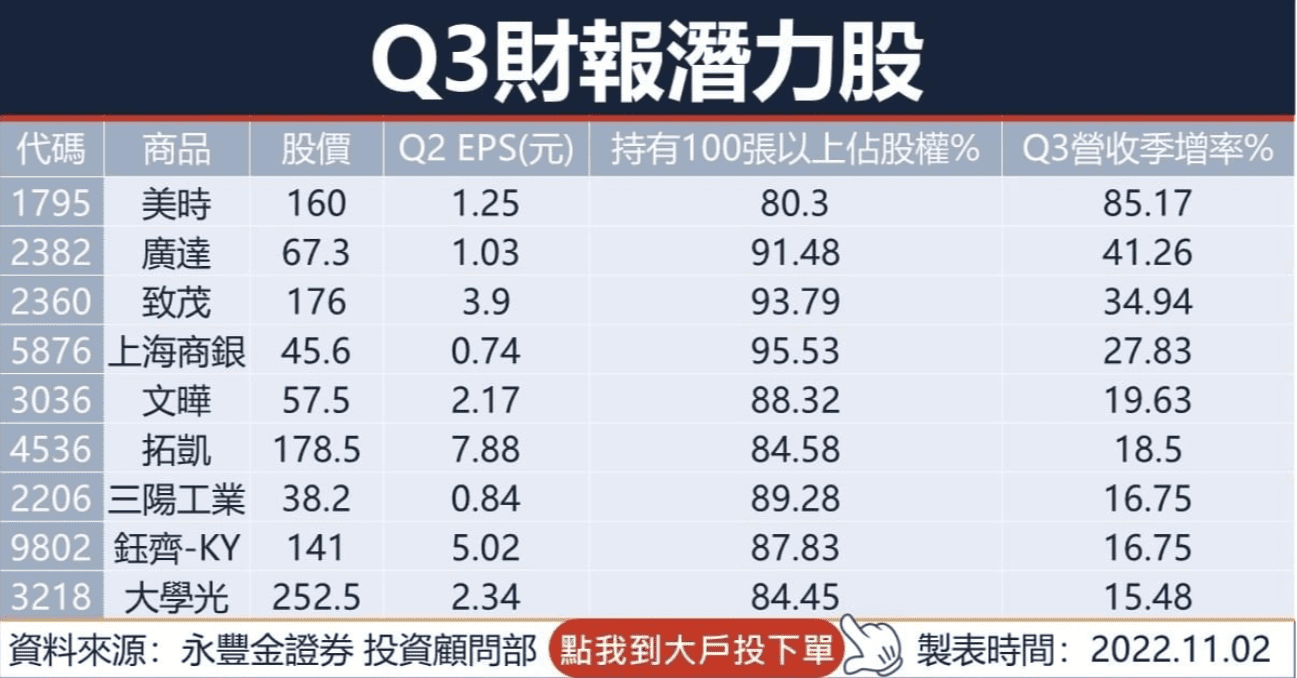 台股盤前】市場靜待CPI數據，四大指數翻黑下挫，大市遇壓則看中小型個股｜豐雲學堂2025 年12 月