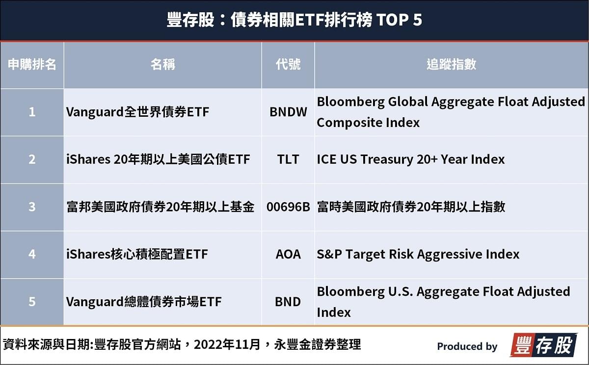 債券ETF新手知識｜債券ETF怎麼買? 殖利率怎麼看？長債、短債的差別是什麼？｜豐雲學堂2026 年01 月