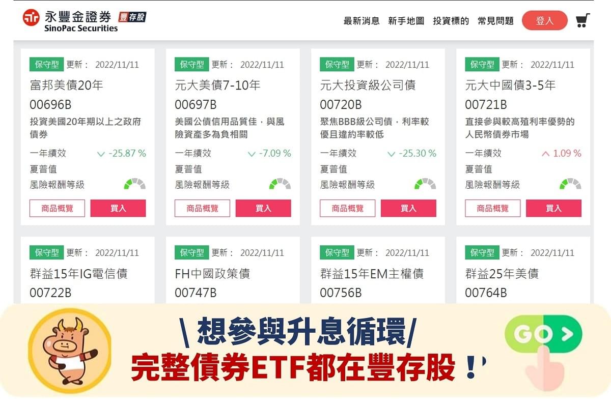 一文搞懂投資等級公司債是什麼? LQD 、VCIT、VCSH怎麼選?｜豐雲學堂2026 年01 月