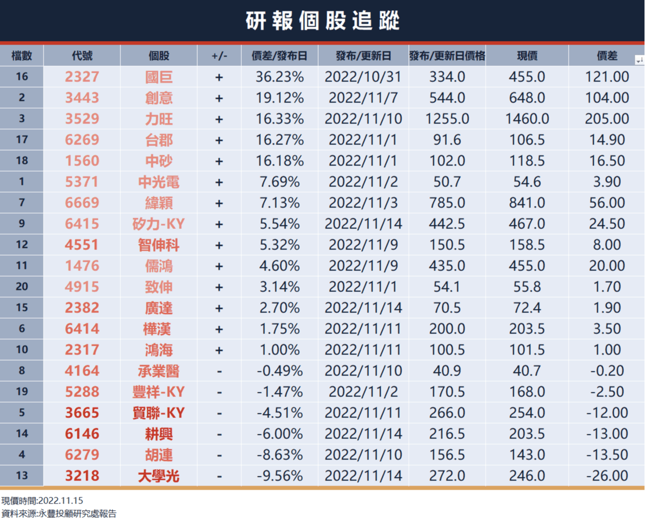 台股盤前】台積電ADR大漲10.5%，領軍費半走揚3%，巴菲特加持半導體重返焦點｜豐雲學堂2026 年01 月