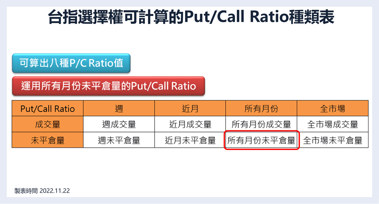 QQ數據投資指標】選擇權Put Call Ratio運用-觀察市場趨勢、獨創DQ指標及特殊訊號意義｜豐雲學堂2026 年01 月