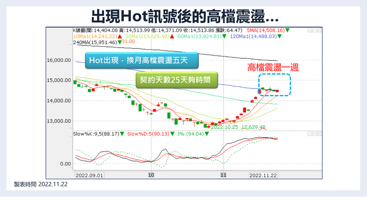 QQ數據投資指標】選擇權Put Call Ratio運用-觀察市場趨勢、獨創DQ指標及特殊訊號意義｜豐雲學堂2026 年01 月