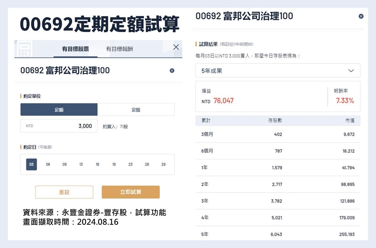 00692配息、成分股，富邦公司治理ETF指數是什麼？00692 vs 0050、00878怎麼選？｜台股市值ETF｜豐雲學堂2026 年01 月