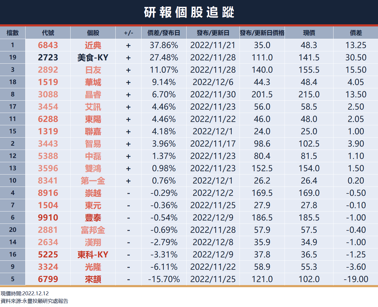 台股盤前】記憶體概念悄悄走強，市場預期報價將於明年第二季觸底，樂觀期待通膨降溫，美股反彈｜豐雲學堂2026 年01