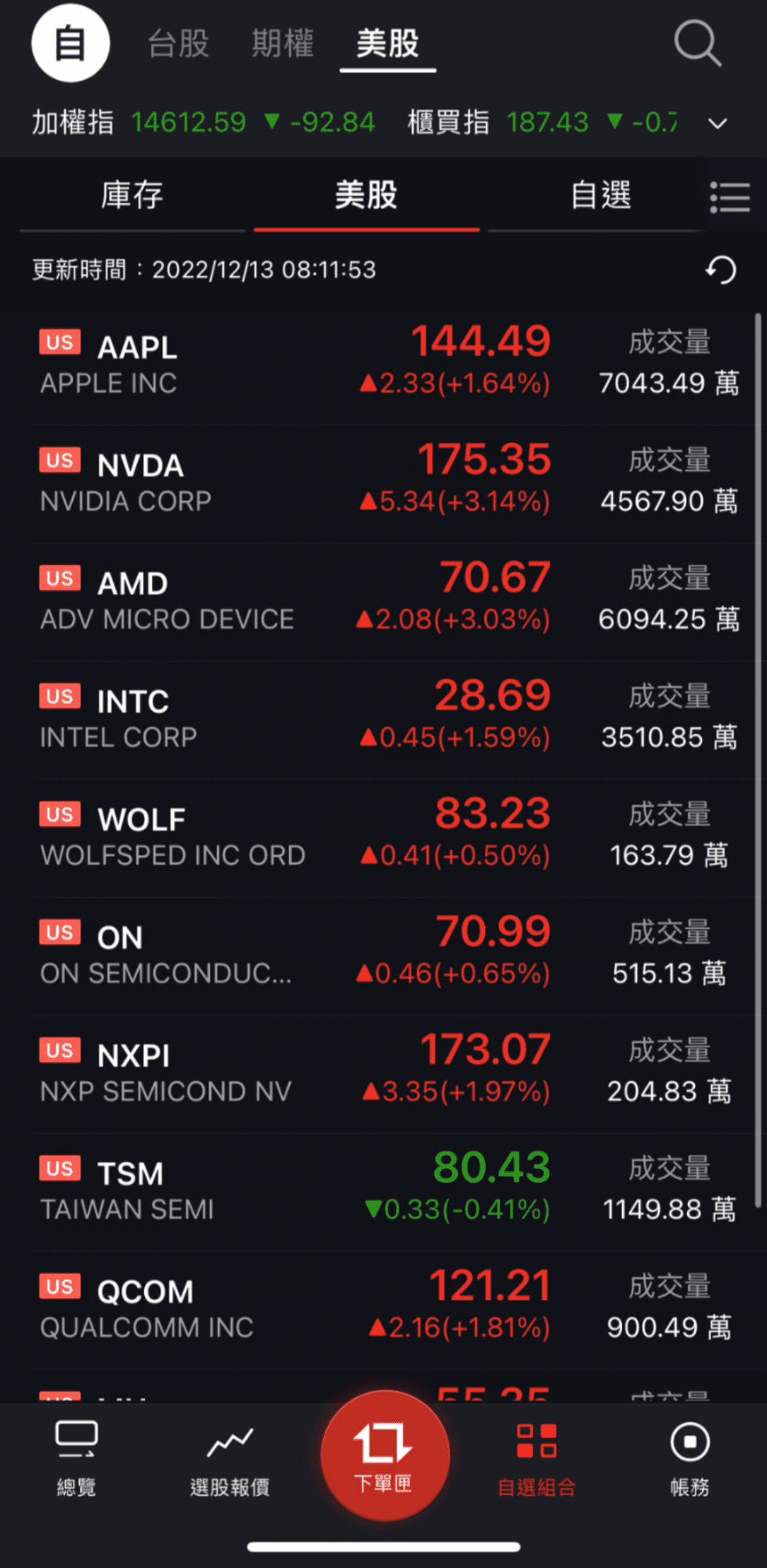 台股盤前】記憶體概念悄悄走強，市場預期報價將於明年第二季觸底，樂觀期待通膨降溫，美股反彈｜豐雲學堂2026 年01