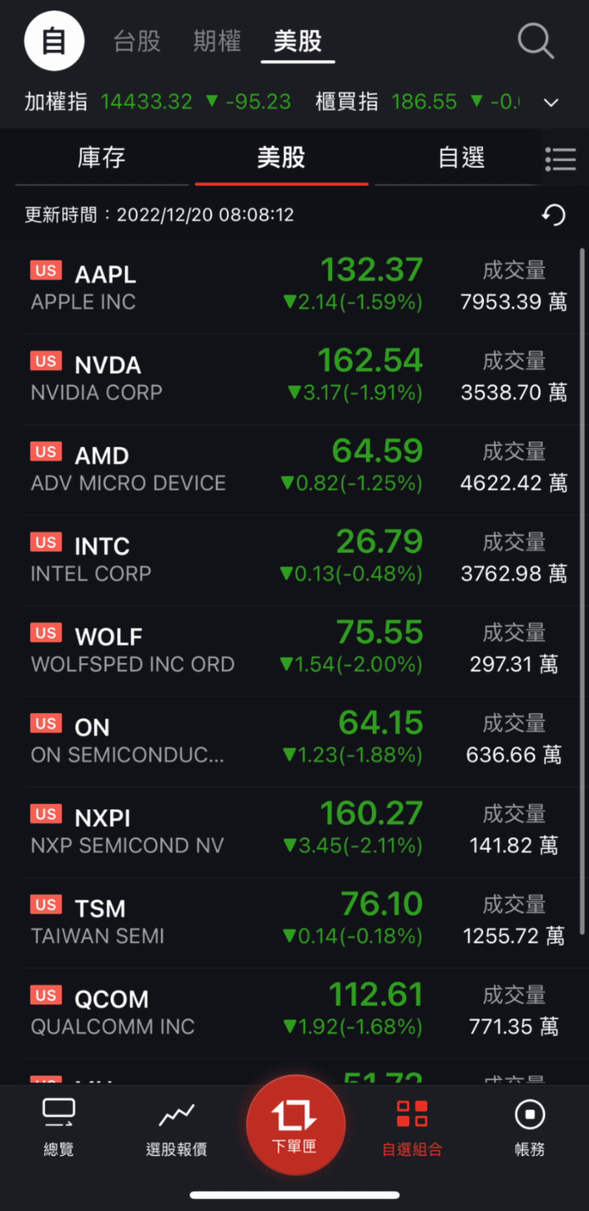 台股盤前】聖誕佳節將至，摺疊手機Q3出貨破610萬創高，只能送玩具or送股票? 「鉸鍊」供應商與市場下行產生的5檔獲利績優高殖利率概念股 報你知！｜豐雲學堂