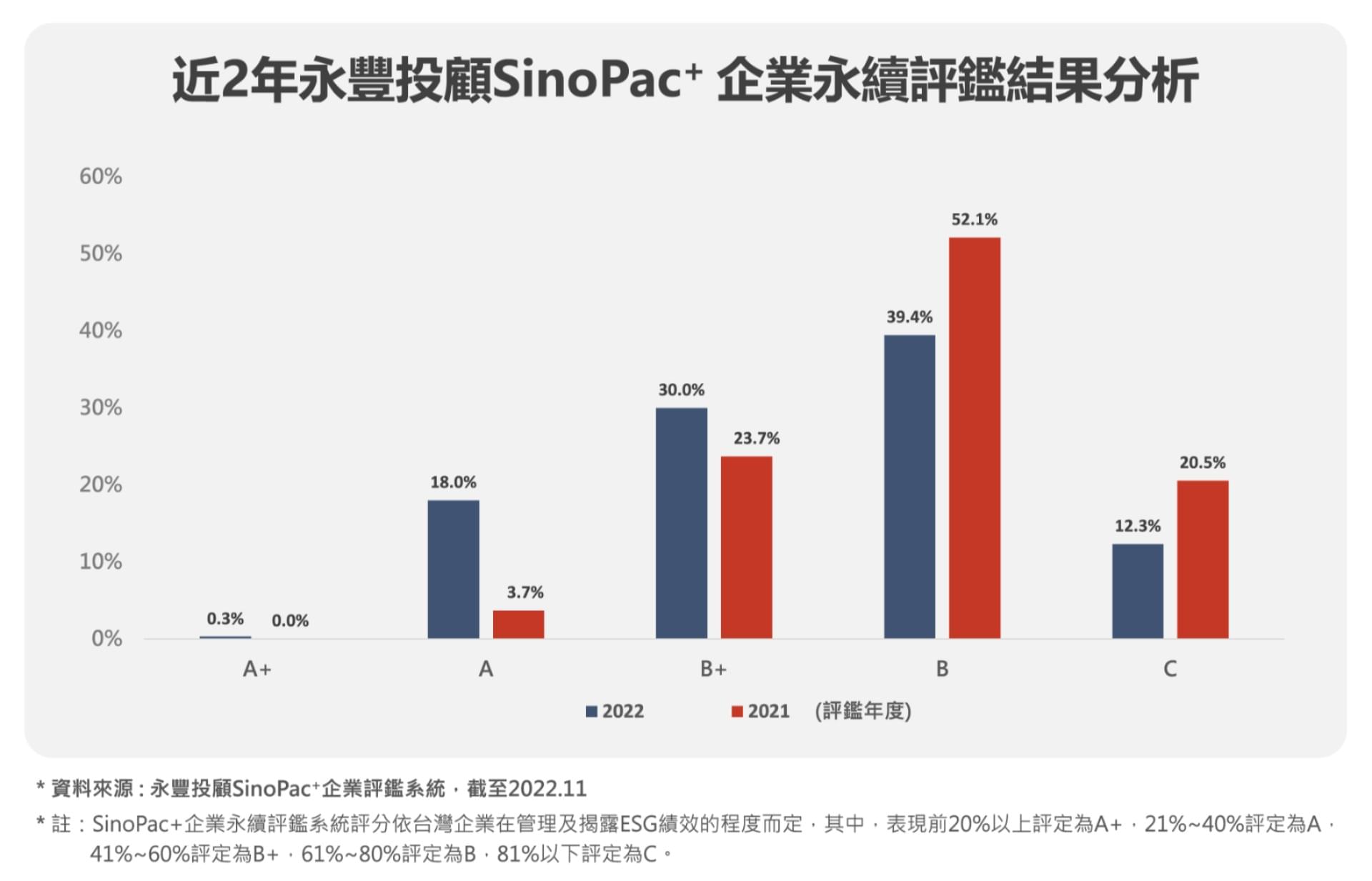 20221226 SinoPac+評鑑