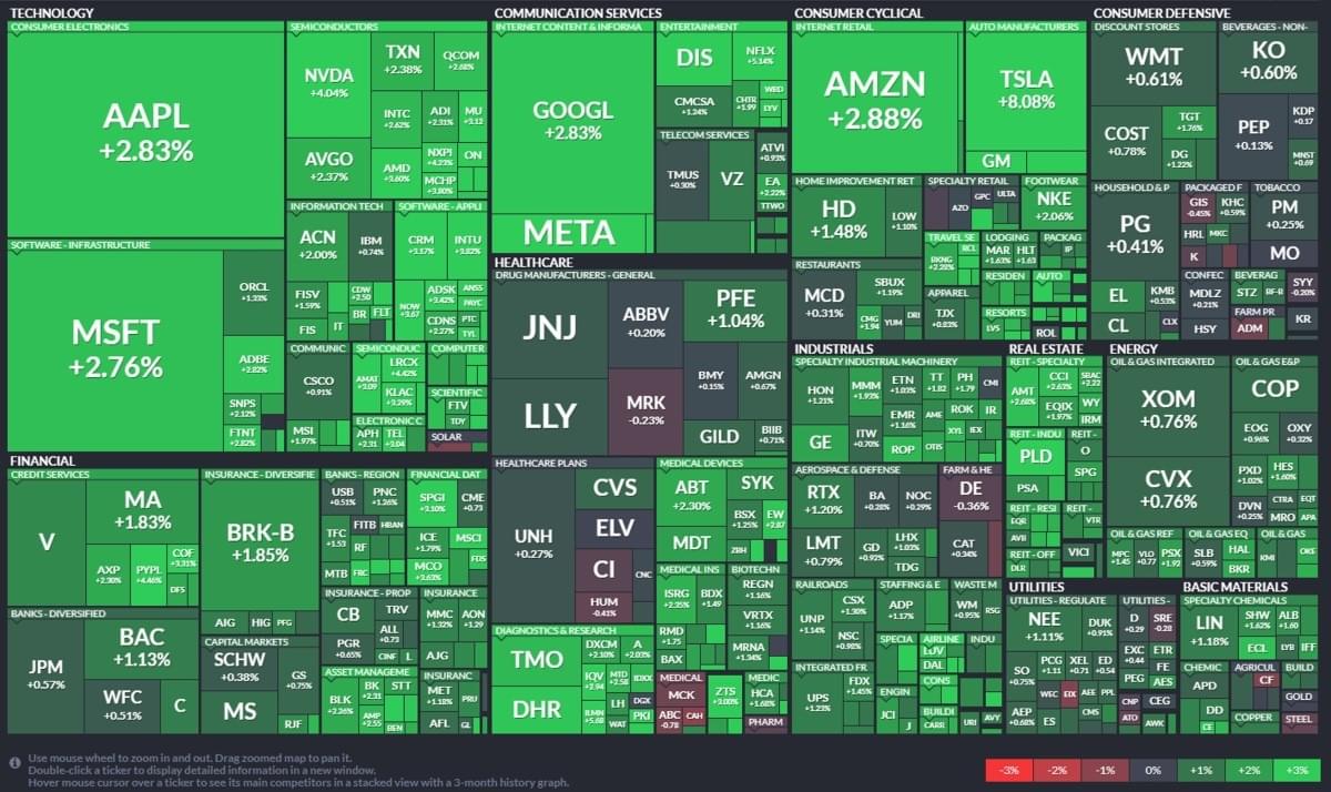 美股盤前】2022最後一天，美股盤前全面開低! 今年最後一個月，漲跌幅前幾名有哪些? ｜豐雲學堂2025 年12 月