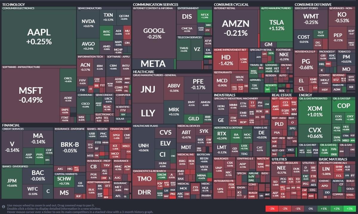 美股盤前】2023開盤第一天! 歐股早盤漲幅擴大! 美股盤前三大指數起漲! 盤前漲幅最大的有哪些?｜豐雲學堂2026 年01