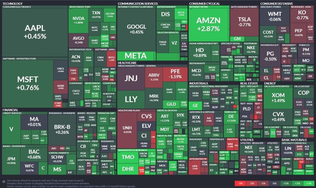 本日必讀：開紅盤是什麼？開紅盤後會漲嗎？豐存美股新功能上線!趕快一起來觀看!｜豐雲學堂2026 年01 月