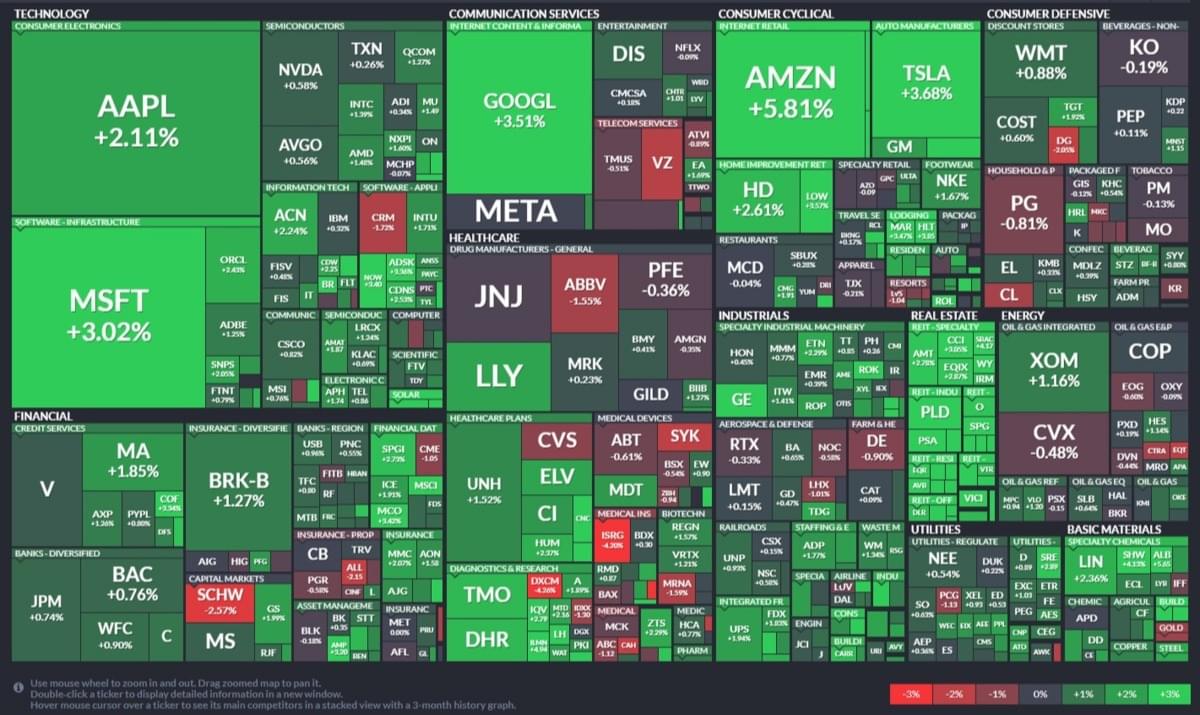 美股盤前】重磅CPI數據今晚登場! 台積電Q4法說重點! 2022 EPS超預期，2023資本支出與去年持平! 埃克森美孚賣泰國 煉油廠，股價大跌！｜豐雲學堂