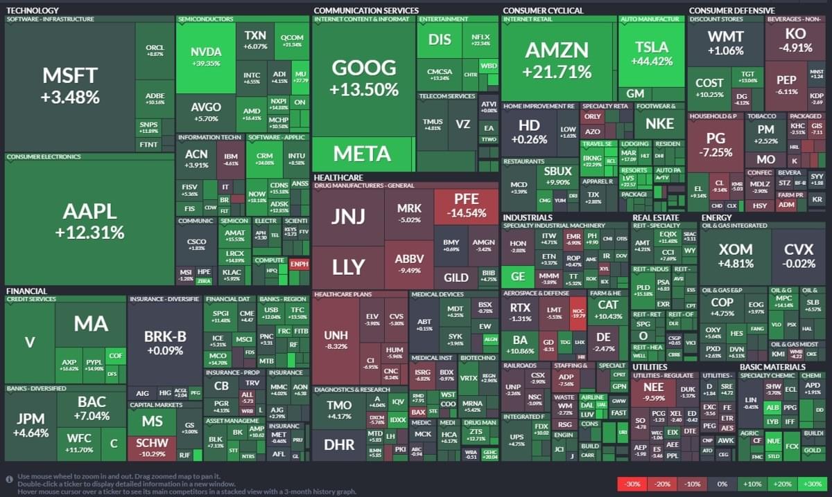 美股盤前】春節期間美股大漲，今美股盤前三大指數期貨全面下跌!今日最可能下跌的個股有哪些?｜豐雲學堂2025 年12 月