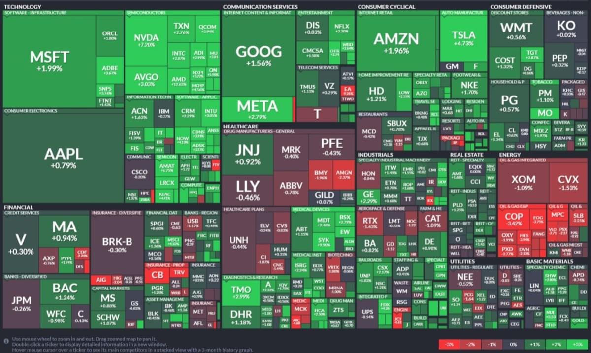 美股盤前】科技巨頭Meta 季報超預期，今晚蘋果、谷歌、亞馬遜、高通接力發布季報!｜豐雲學堂2026 年01 月