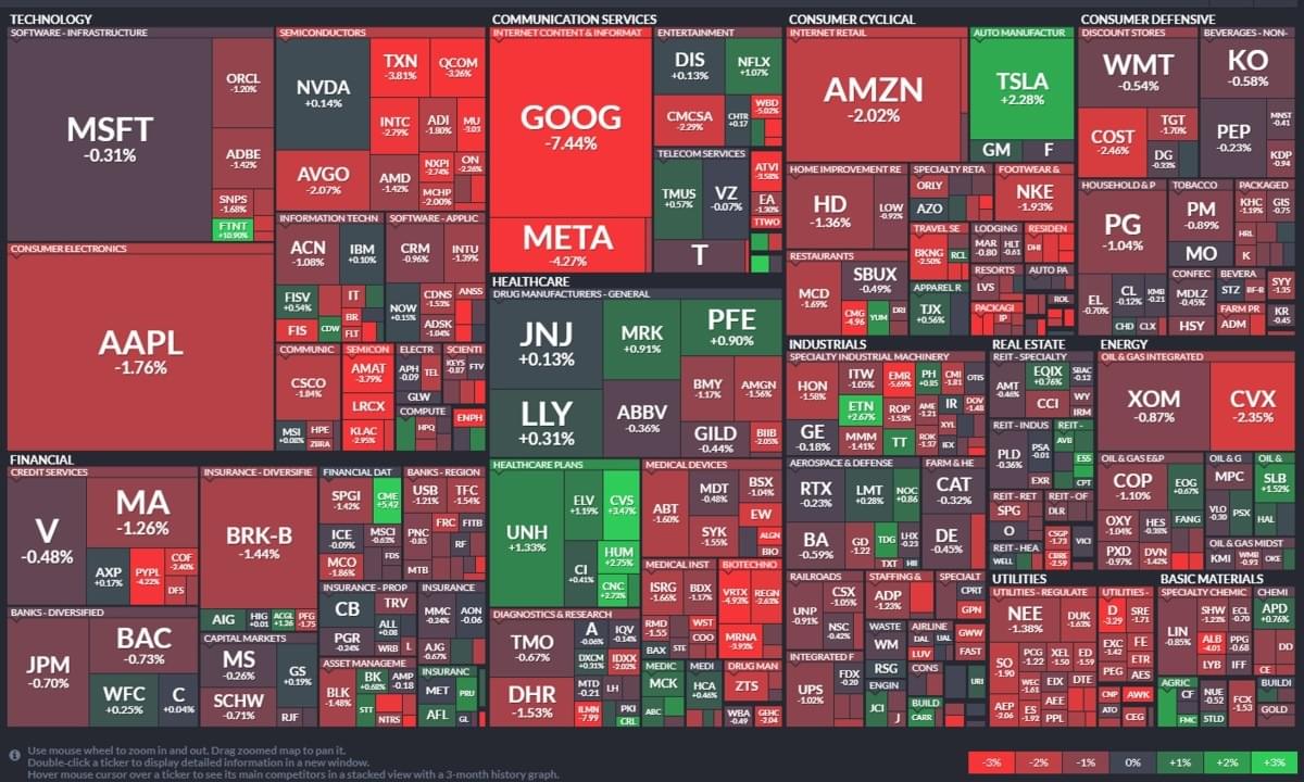 美股盤前】迪士尼、聯合利華季度營收超預期!希爾頓全球、Paypal、百事可樂今晚接力發布季報! 瑞士信貸公布2008年以來最大虧損!｜豐雲學堂2025  年12