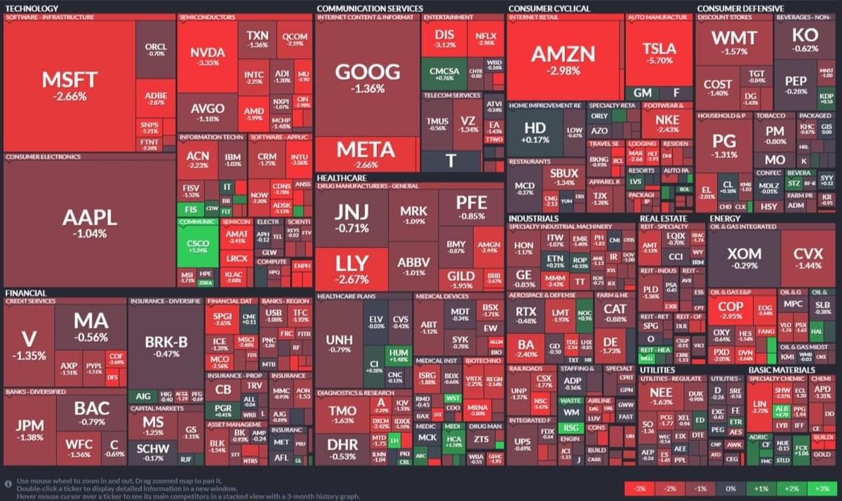 美股盤前】市場加深升息擔憂，美指期再度下殺! 今晚盤前交易熱絡的有哪些? 美中爭議再起，市場恐慌再升溫!｜豐雲學堂