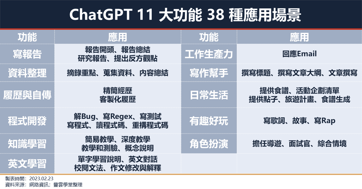 230223 指令大全