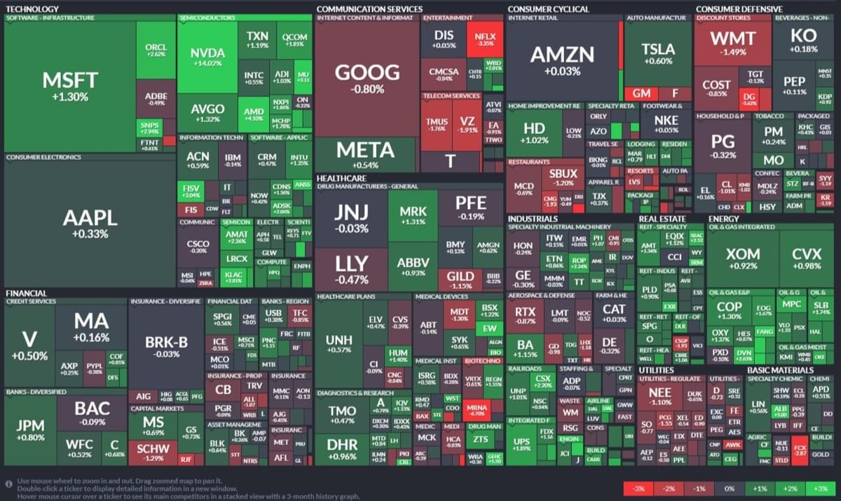 美股盤前】核心PCE來襲! 美指期盤前再下殺! 波音延後交付波音787夢幻客機! 庫克恐遭剔除董事會! 中國封殺ChatGPT!｜豐雲學堂