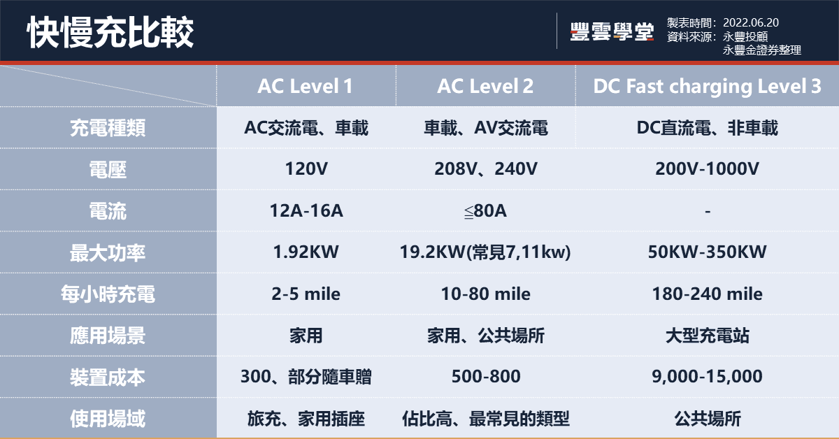 230620  充電樁 快充