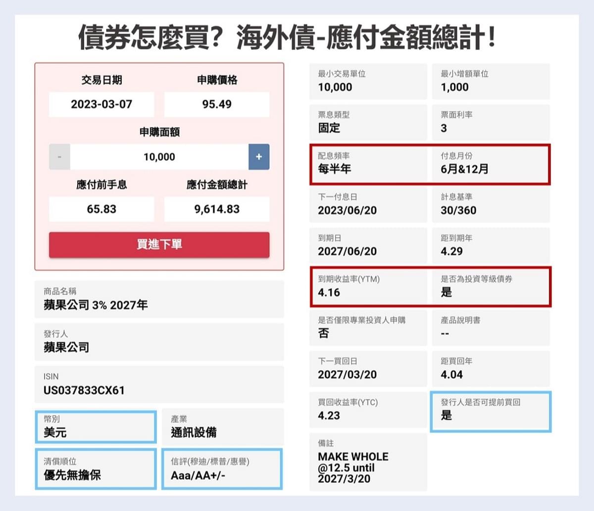債券怎麼買｜債券投資懶人包：海外債券交易流程、手續費、配息課稅？ ｜豐雲學堂2026 年01 月
