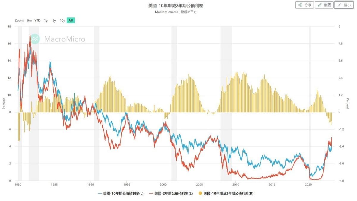 00679B美國政府20年期(以上)債券ETF介紹：加碼短、中、長期美債ETF比較！｜豐雲學堂2026 年01 月