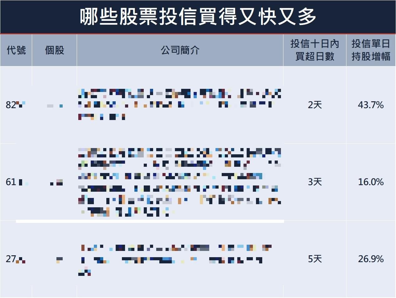 投信增持IGBT概念達43.7%｜美光營收符合預期，記憶體捲土重來？； 3 篇金融股文章1次瞭解金融股狀況！｜豐雲學堂2026 年01 月