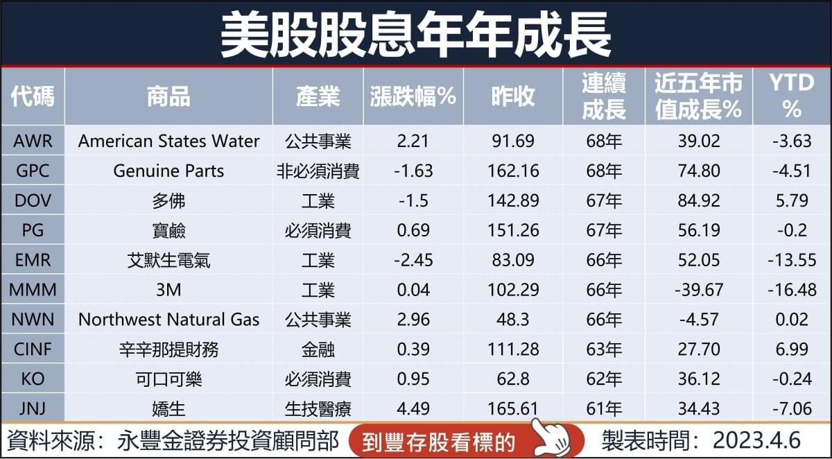 連續配息100年以上V.S.股息年年成長V.S.都不配息的大型股到底哪個好?｜豐雲學堂2026 年01 月