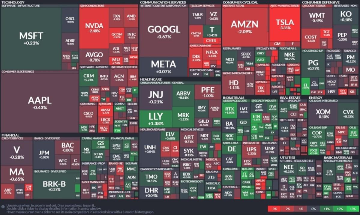 美股盤前】美國3月CPI年增率低於預期！FOMC會議記錄出爐！Fed官員表示今年內將溫和衰退！｜豐雲學堂2026 年01 月