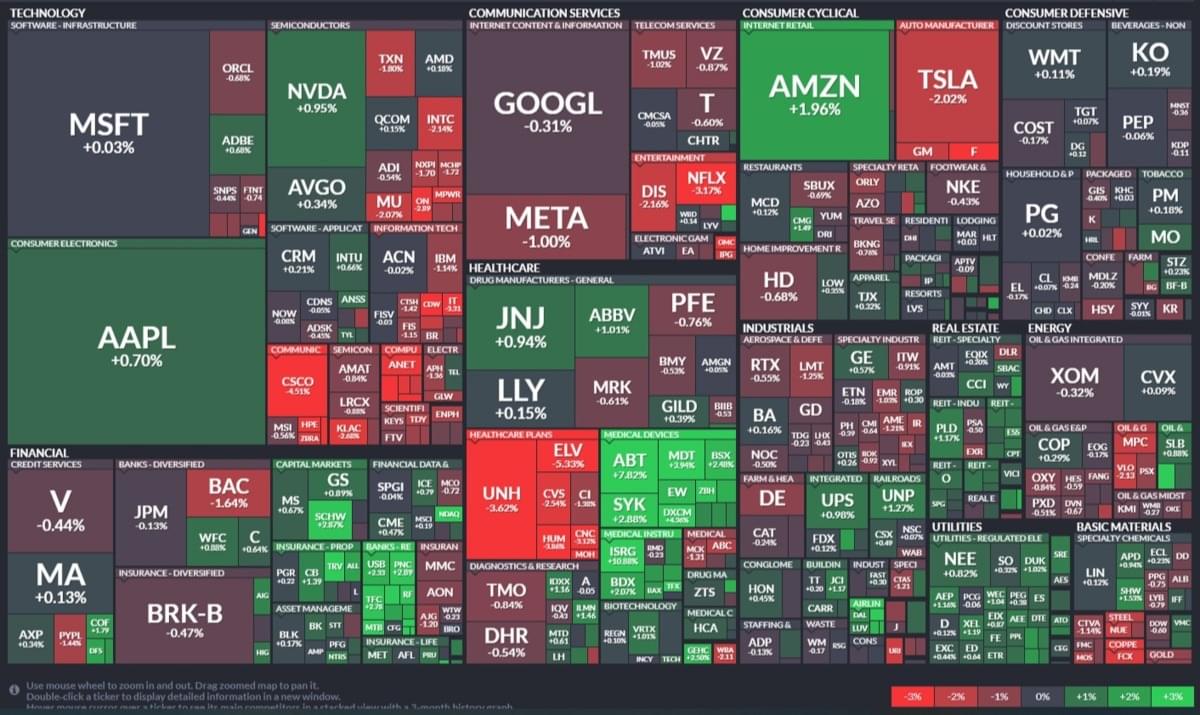 美股盤前】台積電預估產業衰退4%~6%!下修今年營收! 特斯拉利潤率大減20%，盤前大跌!｜豐雲學堂2026 年01 月