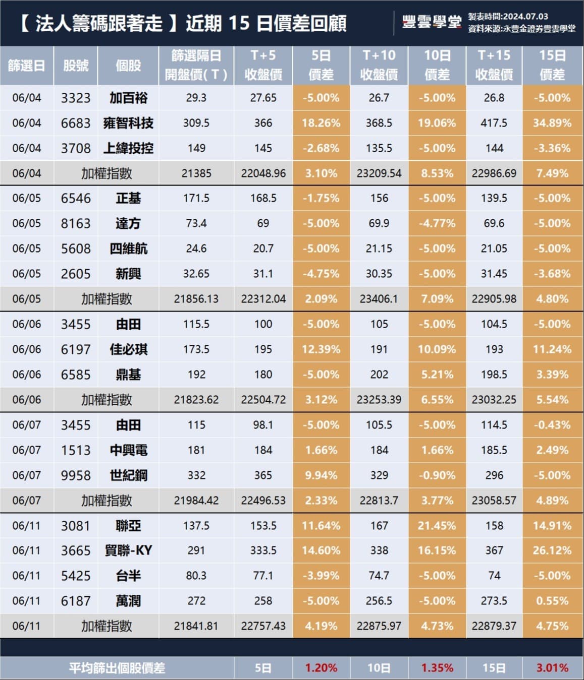 本週必讀精選】2610 華航、2618 長榮航暑假旺季，相關族群可持續關注？｜豐學PRIME｜豐雲學堂2026 年01 月