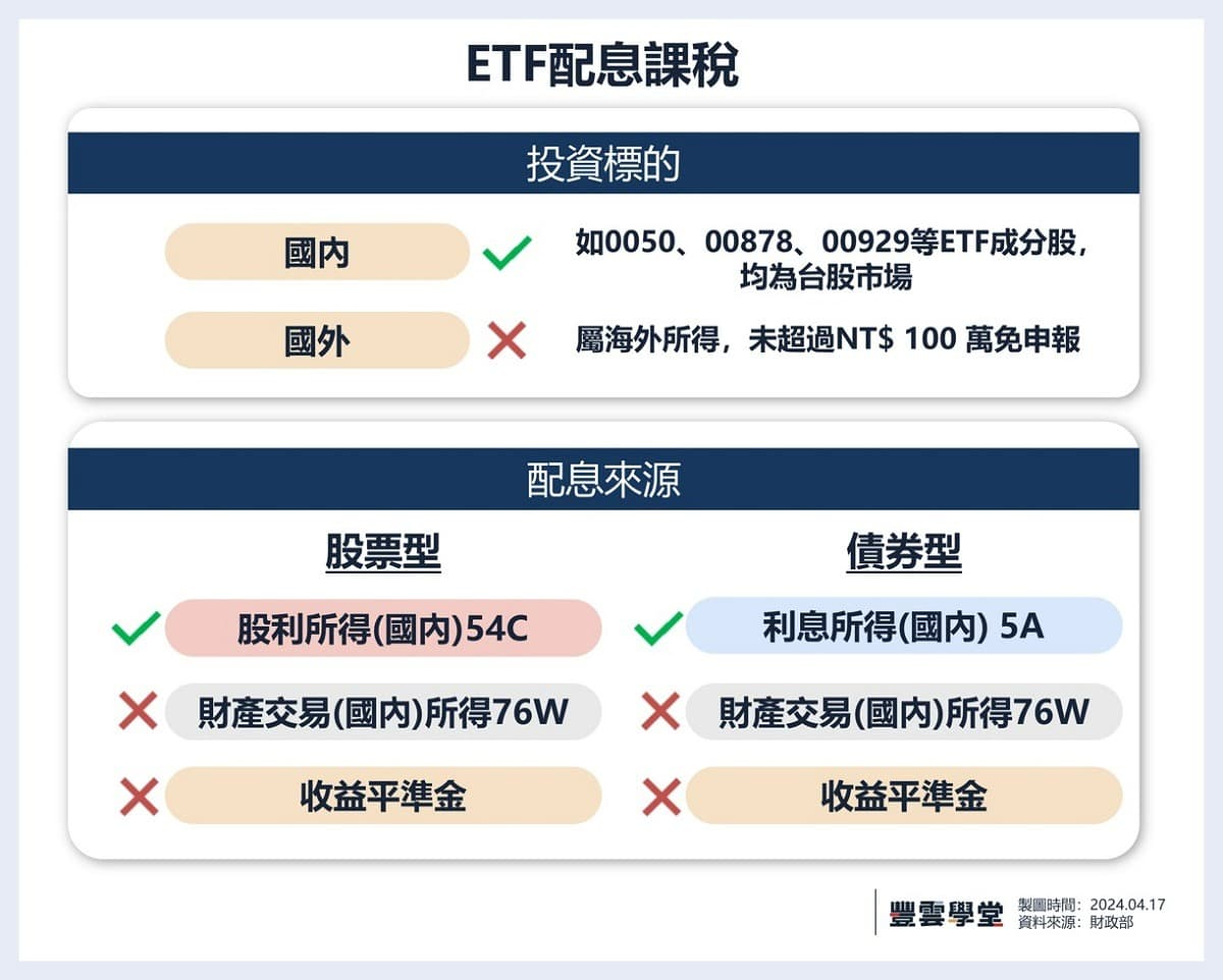 2025所得稅懶人包：何時開始報稅？所得稅級距表怎麼看？快來試算！｜豐雲學堂2026 年01 月