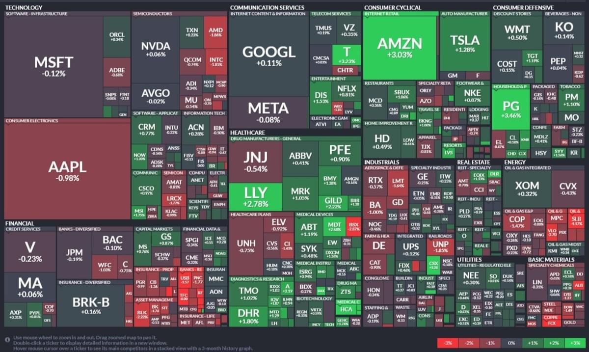 美股盤前】穆迪調降11家金融機構信評! 可口可樂今晚盤前發布季報! Bed Bath & Beyond申請破產!｜豐雲學堂2025 年12 月