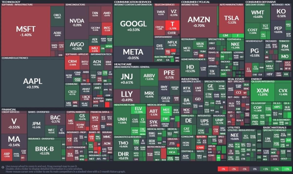 美股盤前】今日發布39檔標普500成分股季報！特斯拉的加州市占率第一季持續下滑！英國即將公布監管大型科技公司的法例草案！｜豐雲學堂