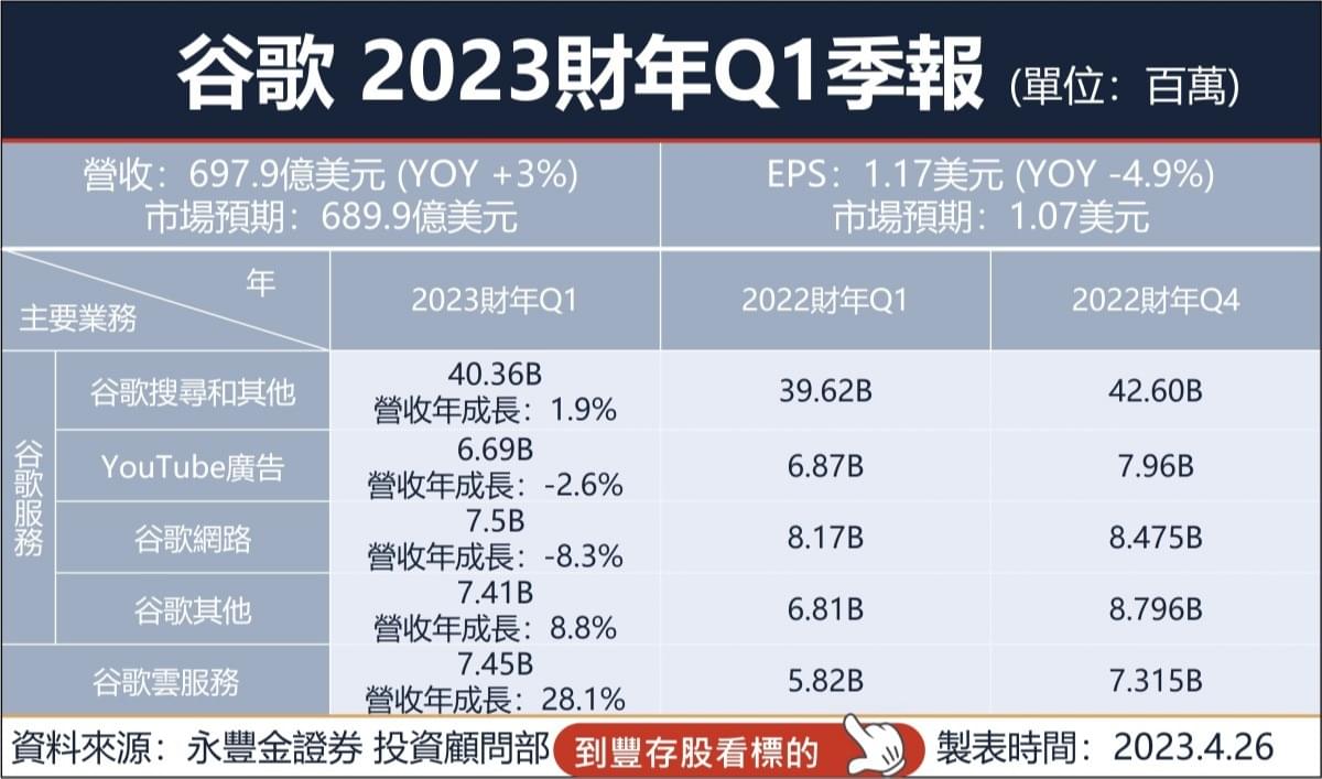 美股盤前】微軟、谷歌季報亮眼，盤前大漲!美指期翻漲! 50檔標普成份股今晚發布季報!｜豐雲學堂2026 年01 月
