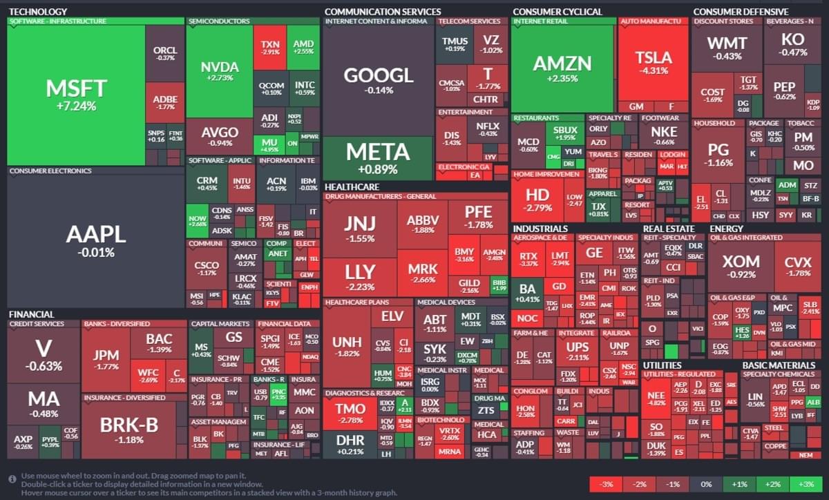 美股盤前】臉書季報亮眼盤前大漲11%! 美國Q1 GDP今晚揭曉! 今晚哪72檔標普500成份股江再發季報?｜豐雲學堂