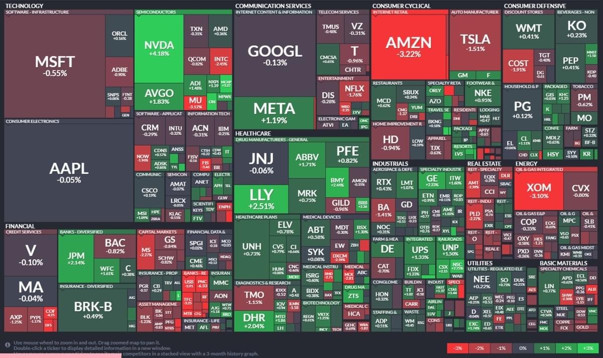 美股盤前】FOMC會議來襲! 輝瑞、超微、星巴克、萬豪國際集團等36家標普500成分股今晚發布季報!｜豐雲學堂2025 年12 月