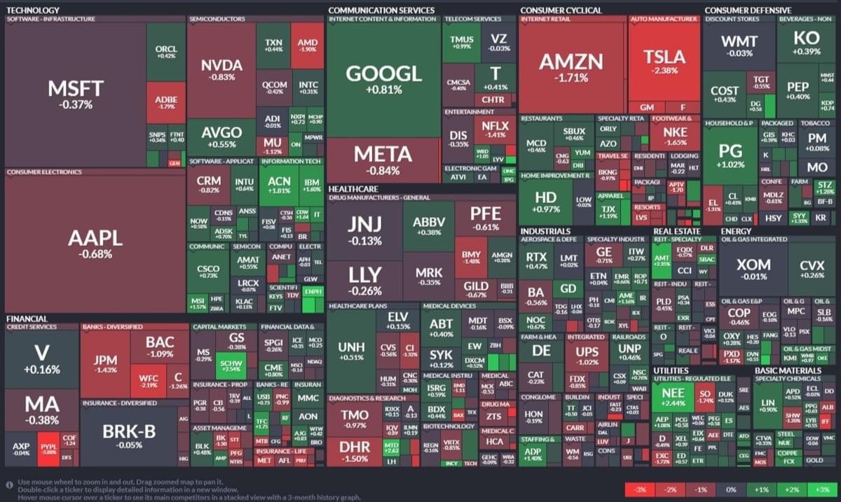 美股盤前】全球最大對沖基金橋水基金第一季持倉大轉變! 市佔揭曉ChatGPT引發的搜尋引擎大戰，誰輸誰贏!｜豐雲學堂