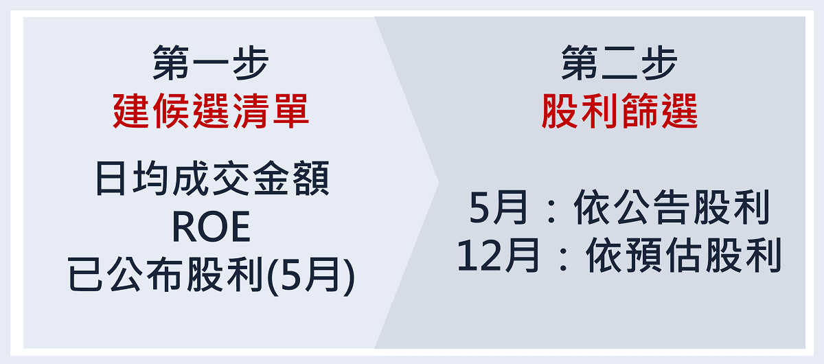 投網 9節3号500目 #302 組み