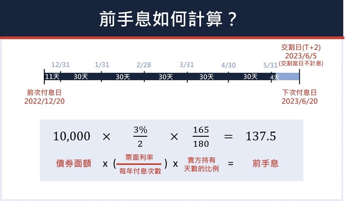 投資新手看過來！海外債常見名詞全解析｜豐雲學堂2026 年01 月