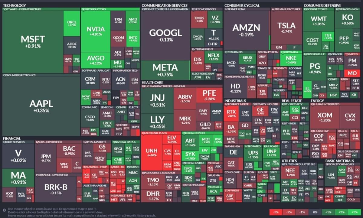 美股盤前】中國5月經濟數據疲軟，盤前三大美指期下跌! 微軟創辦人比爾蓋茲抵北京! 殼牌加大投入亞洲區充電站! Adobe今晚發布季報!｜豐雲學堂