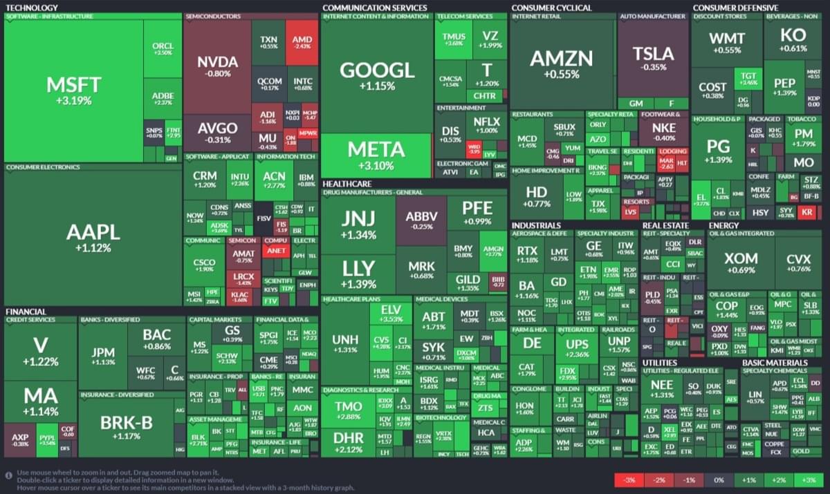 美股盤前】輝達董事& 好市多CFO減持自家股票! 美國務卿週末訪中，談論議題有哪些?｜豐雲學堂2025 年12 月