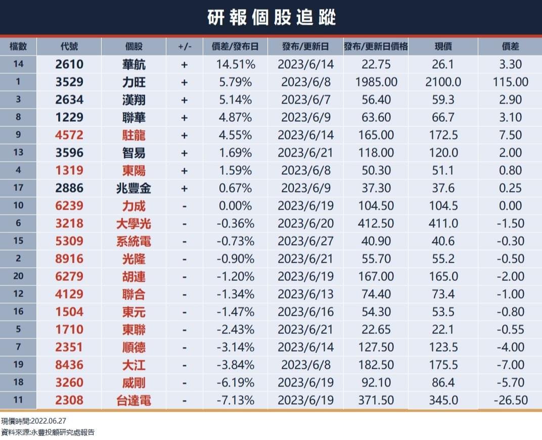 經濟數據強勁，美四大指數走強，費半強漲3.6％；遊戲產業旺季來臨？遊戲概念股一次看｜豐雲學堂2026 年01 月