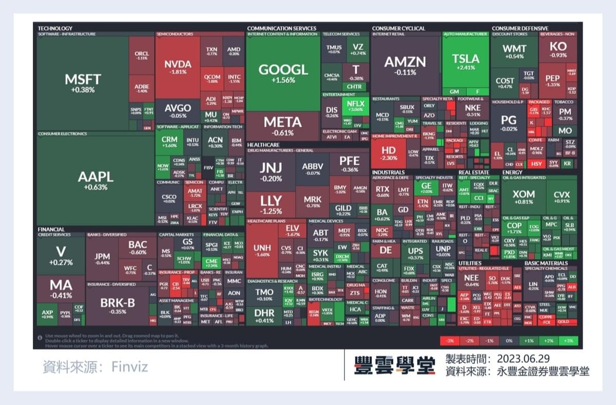 美股盤前】美國銀行通過壓力測試，盤前皆上漲! MU季報、展望優於預期，盤前大漲3%多! 輝達稱美國晶片禁令將不受影響!｜豐雲學堂