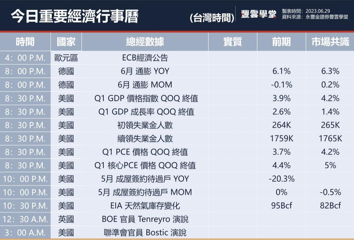 美股盤前】美國銀行通過壓力測試，盤前皆上漲! MU季報、展望優於預期，盤前大漲3%多! 輝達稱美國晶片禁令將不受影響!｜豐雲學堂